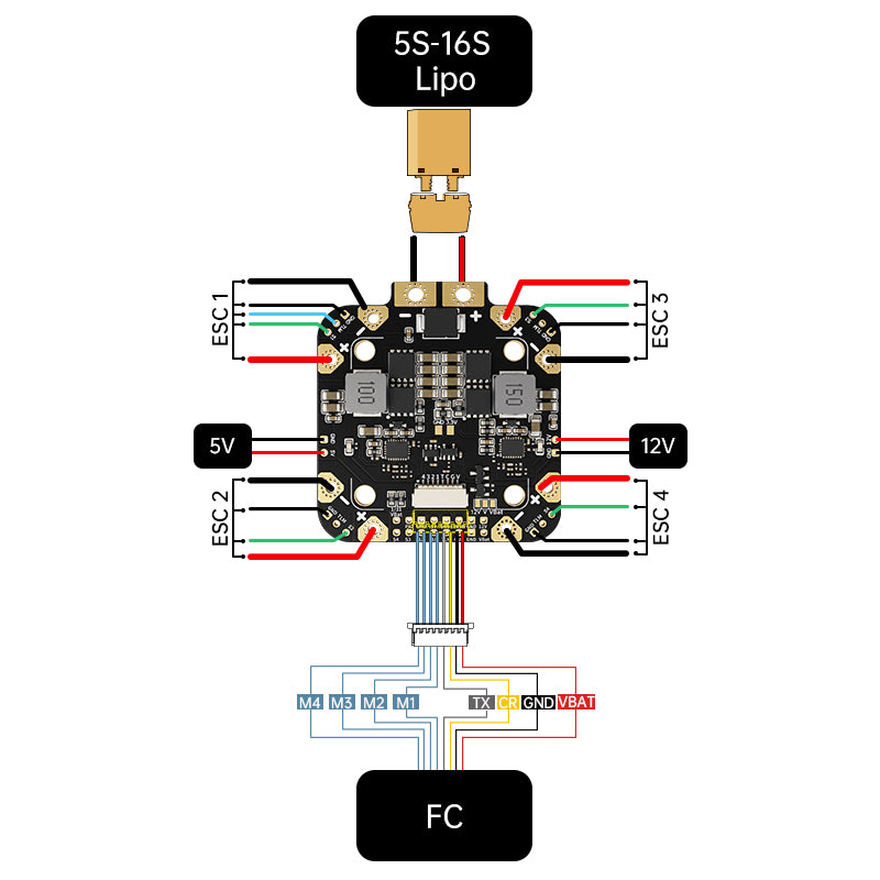 WBP Core-MV 16S480A G1 PDB