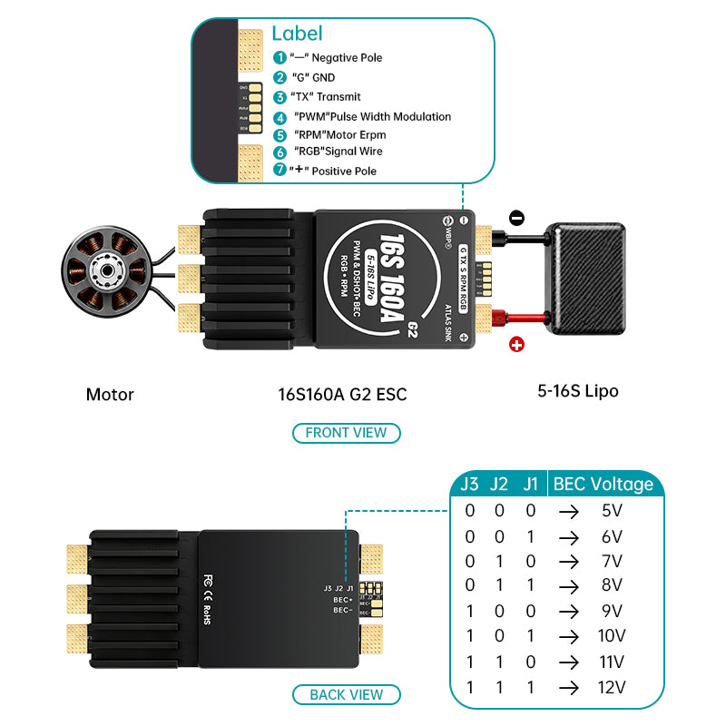 WBP Atlas Sink 16S160A G2(AM32) ESC Support for UAV, RC Models, Agri Drones & Marine Models