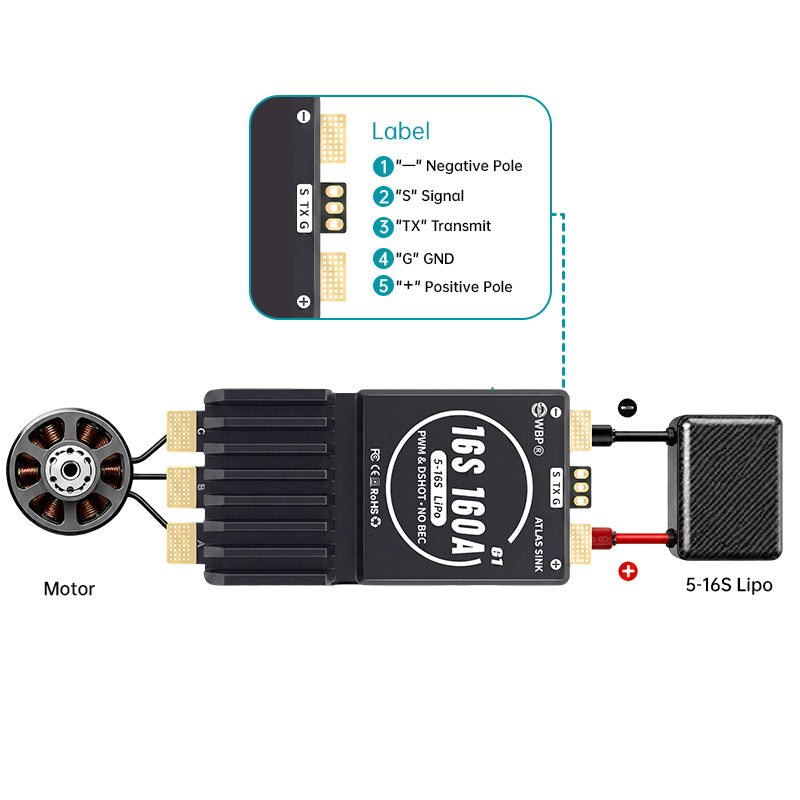 WBP Atlas Sink 16S160A G1 ESC (AM32 Firmware) Support for Multirotors, RC Cars, Agri Drones & Marine Models